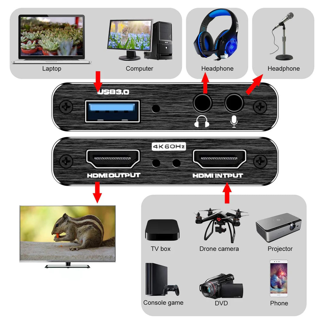 Video capture card that can be used for live streaming